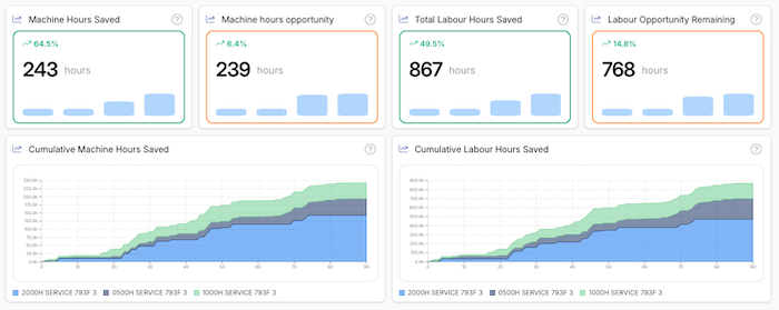 Vexillum dashboard showing maintenance execution and improvement data